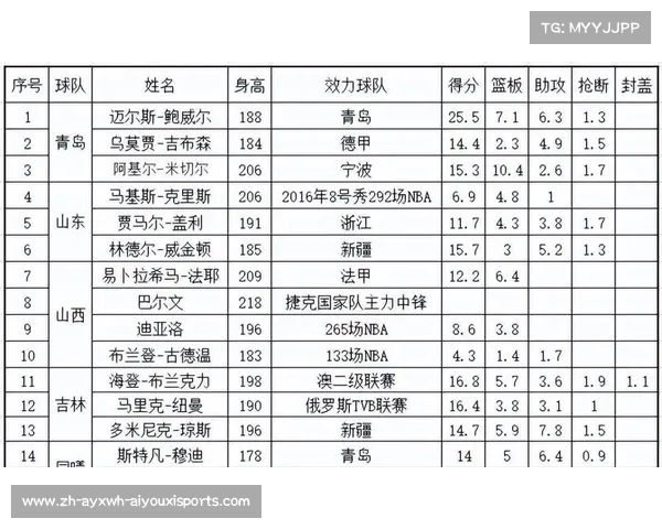 CBA后五名球队实力分析及改进建议 CBA后五名球队实力分析及改进建议