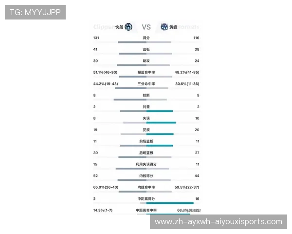 哈登在火箭队历史上的得分记录统计 哈登在火箭队历史上的得分记录统计