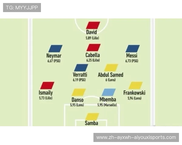 法甲球队阵容盘点