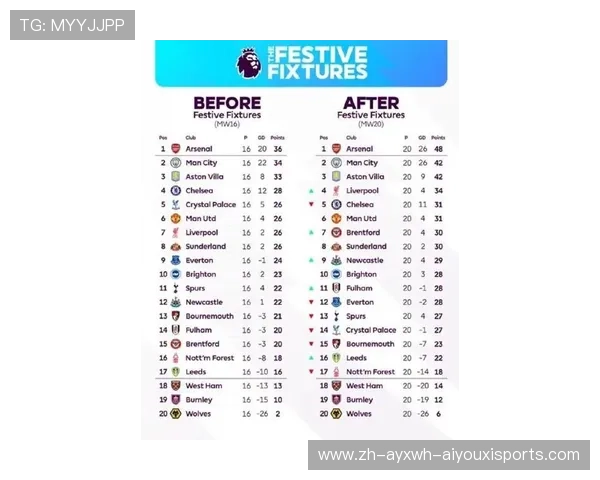 英超球队的比赛数据统计 英超球队的比赛数据统计