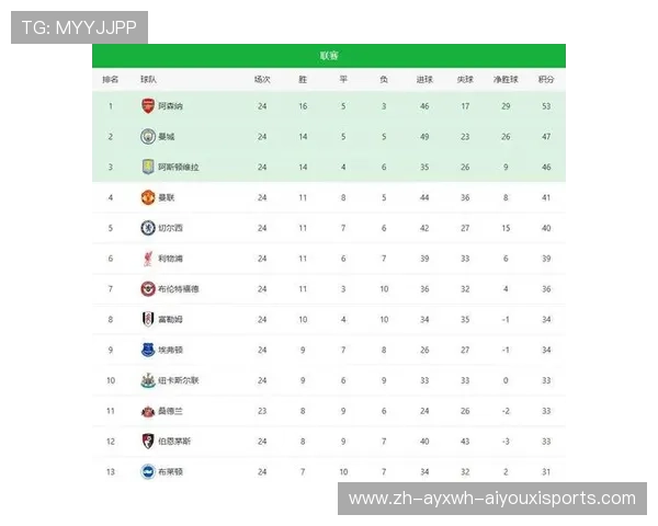 足球财富版图透视意甲英超20强球队市值排名与背后经济实力分析 足球财富版图透视意甲英超20强球队市值排名与背后经济实力分析